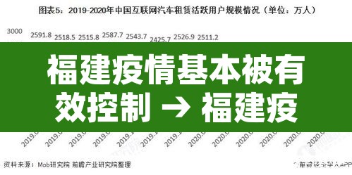 福建疫情基本被有效控制 → 福建疫情形式 福建疫情基本被有效控制 → 福建疫情形式