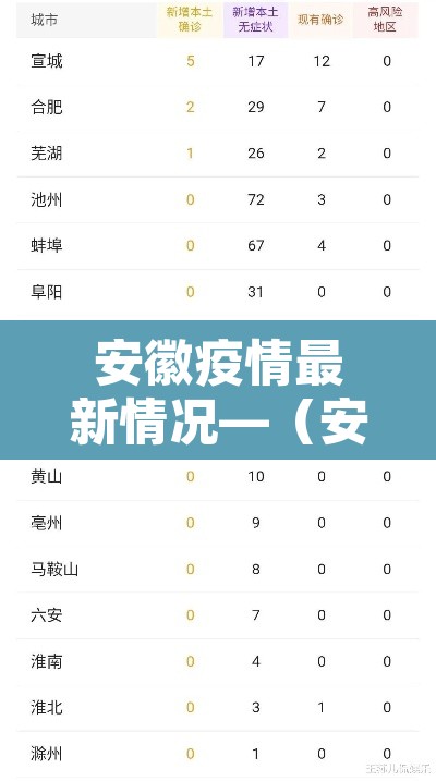 安徽疫情最新情况—(安徽疫情最新情况) 安徽疫情最新情况—(安徽疫情最新情况)