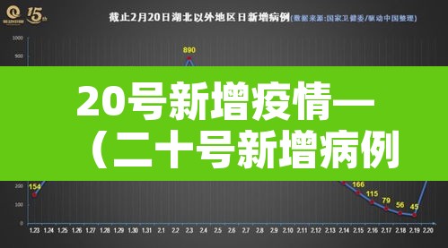 20号新增疫情—(二十号新增病例) 20号新增疫情—(二十号新增病例)