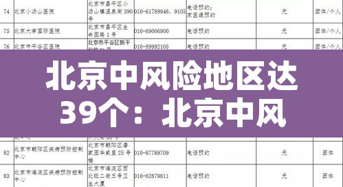 北京中风险地区达39个：北京中风险地区明细