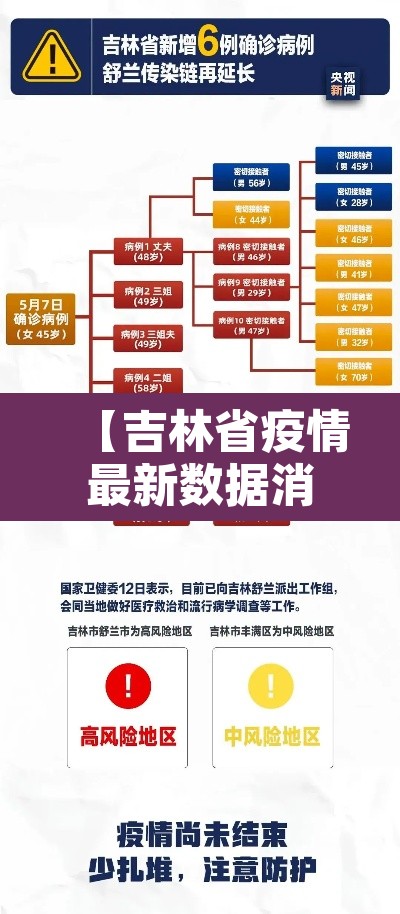 【吉林省疫情最新数据消息·吉林省疫情通报最新消息】
