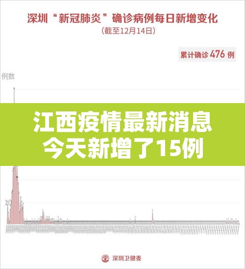 江西疫情最新消息今天新增了15例—（江西疫情最新通报今天）