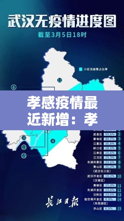 孝感疫情最近新增：孝感疫情最新通报