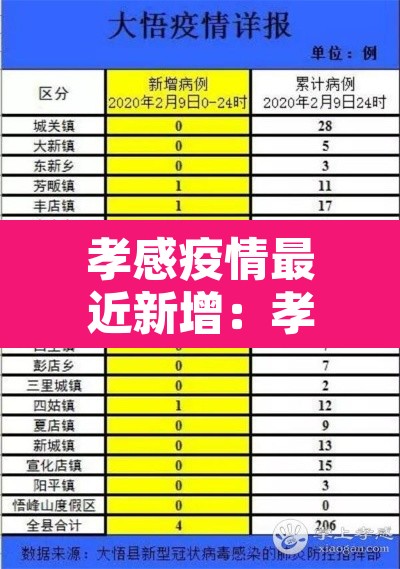 孝感疫情最近新增：孝感疫情最新通报