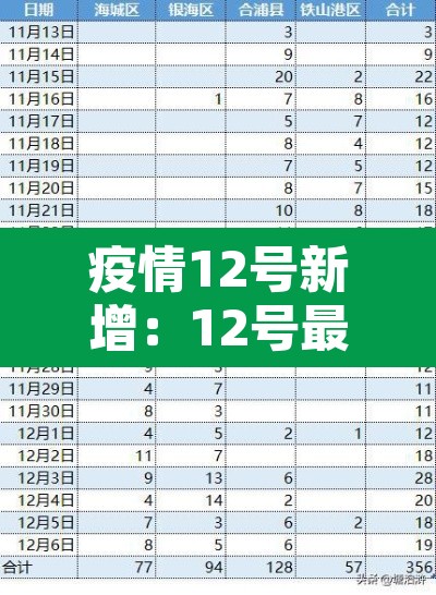 疫情12号新增：12号最新疫情