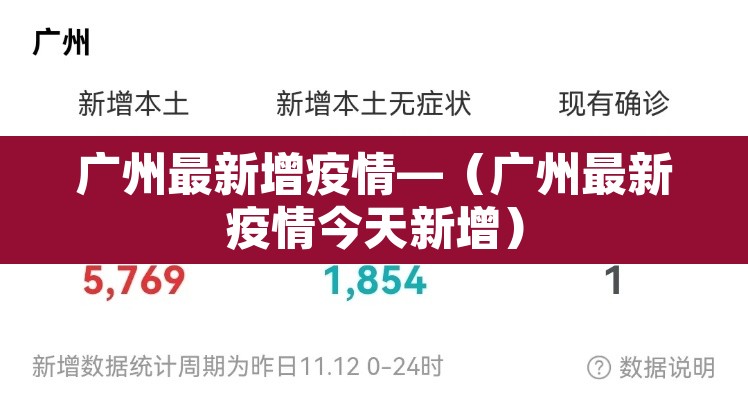 广州最新增疫情—(广州最新疫情今天新增) 广州最新增疫情—(广州最新疫情今天新增)