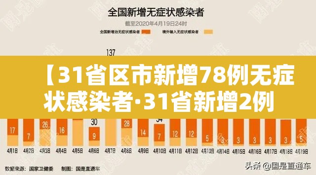 【31省区市新增78例无症状感染者·31省新增2例无症状】