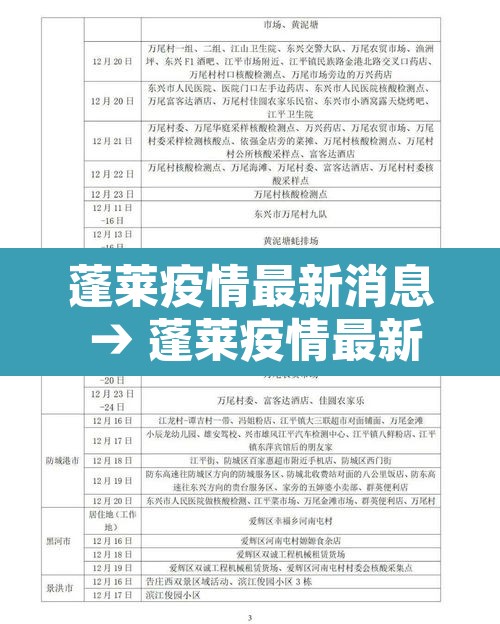 蓬莱疫情最新消息 → 蓬莱疫情最新通报今天