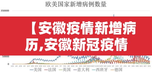 【安徽疫情新增病历,安徽新冠疫情通报】