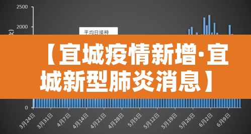 【宜城疫情新增·宜城新型肺炎消息】