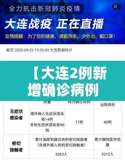【大连2例新增确诊病例详情·大连新增两例】