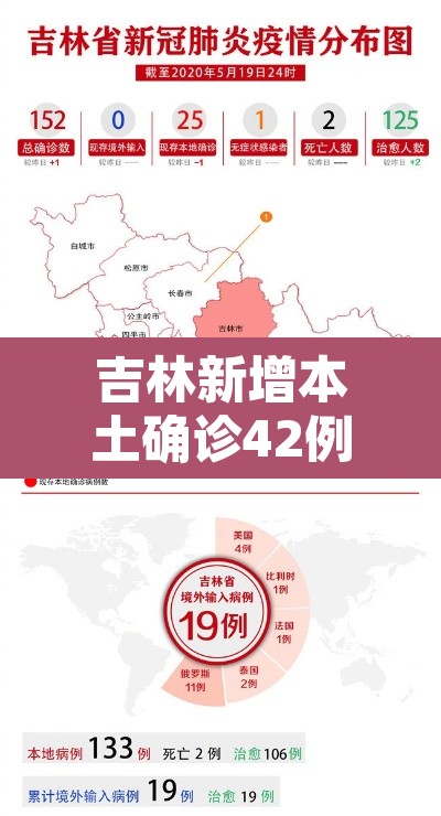 吉林新增本土确诊42例：吉林新增本土病例4例轨迹