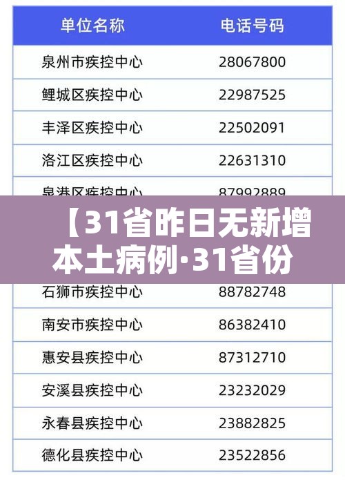 【31省昨日无新增本土病例·31省份新增1例本土无症状】