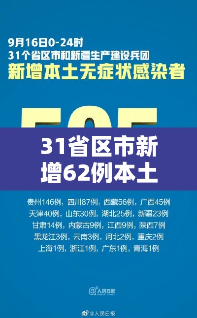 31省区市新增62例本土确诊 → 31省区市新增59例本土确诊病例