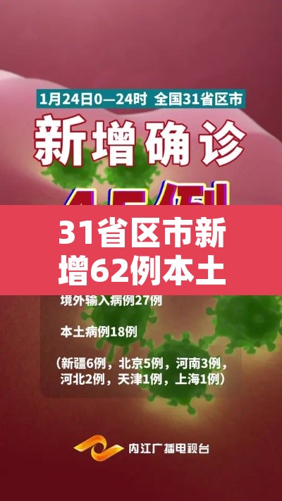 31省区市新增62例本土确诊 → 31省区市新增59例本土确诊病例