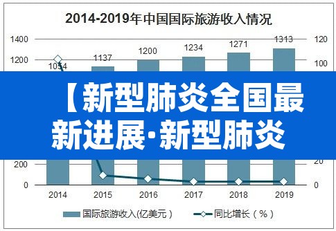 【新型肺炎全国最新进展·新型肺炎疫情最新通报全国】