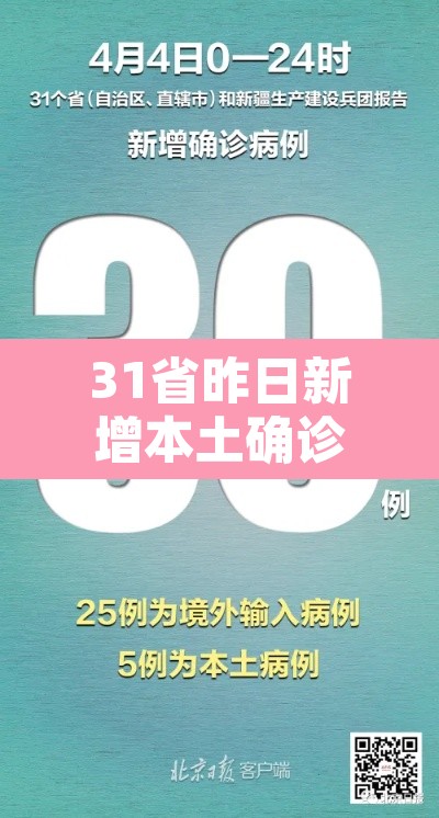 31省昨日新增本土确诊122例—(31省昨增31例本土确诊) 31省昨日新增本土确诊122例—(31省昨增31例本土确诊)