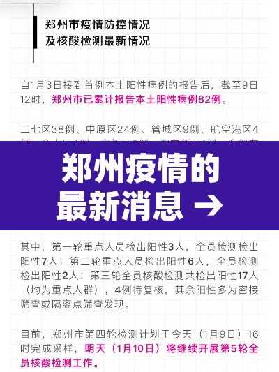 郑州疫情的最新消息 → 郑州疫情最新消息今天新增了15例 郑州疫情的最新消息 → 郑州疫情最新消息今天新增了15例