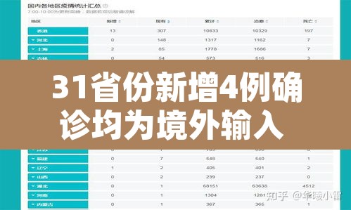 31省份新增4例确诊均为境外输入 → 31省新增确诊2例 均为境外输入