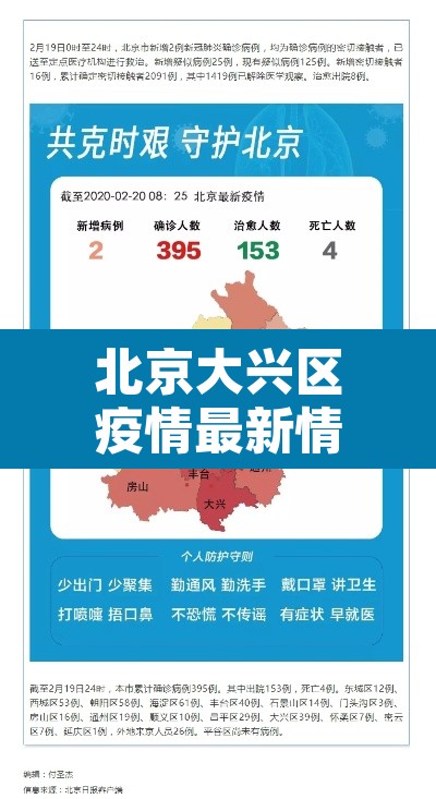 北京大兴区疫情最新情况›北京大兴区疫情最新数据消息