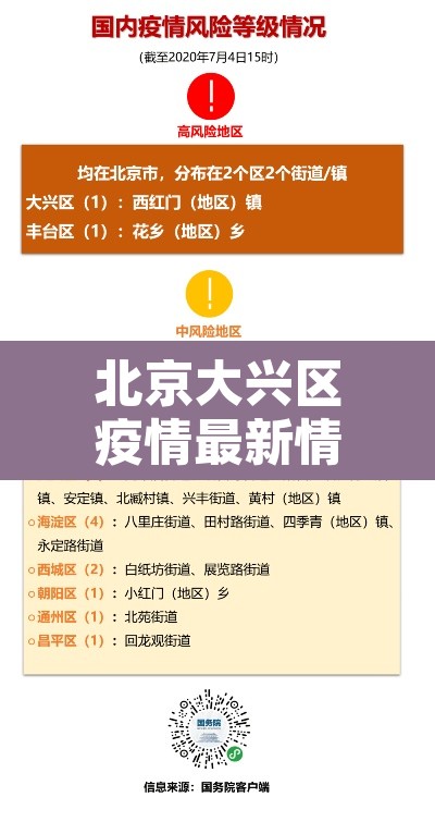 北京大兴区疫情最新情况›北京大兴区疫情最新数据消息