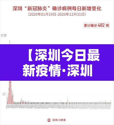 【深圳今日最新疫情·深圳今日疫情情况】 【深圳今日最新疫情·深圳今日疫情情况】