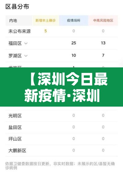 【深圳今日最新疫情·深圳今日疫情情况】 【深圳今日最新疫情·深圳今日疫情情况】
