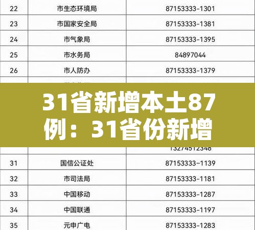 31省新增本土87例：31省份新增本土1