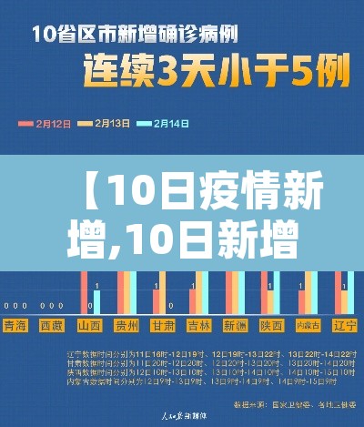 【10日疫情新增,10日新增确诊病例】