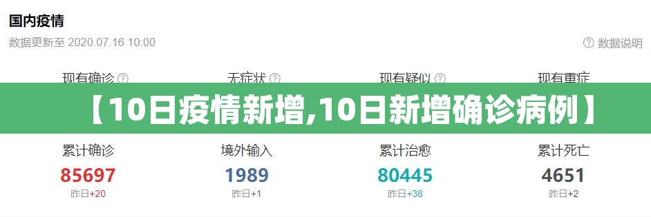 【10日疫情新增,10日新增确诊病例】