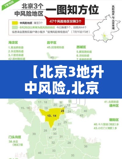 【北京3地升中风险,北京再增5地中风险地区】 【北京3地升中风险,北京再增5地中风险地区】