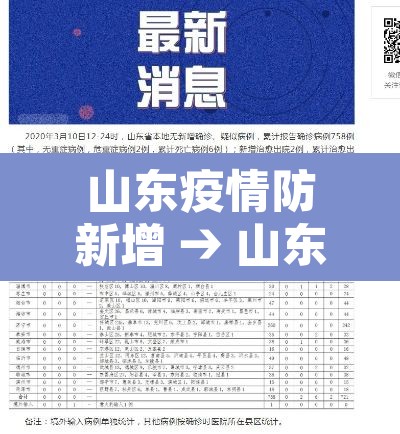 山东疫情防新增 → 山东疫情防疫公告