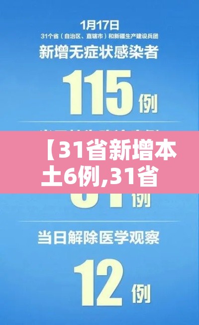 【31省新增本土6例,31省新增本土病例33+10】