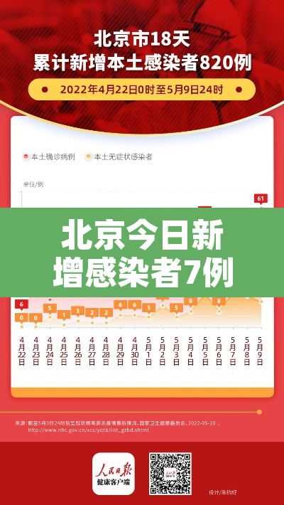 北京今日新增感染者7例 → 北京今日新增新冠肺炎病例