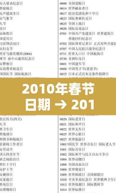 2010年春节日期 → 2010春节是几月几日日 2010年春节日期 → 2010春节是几月几日日