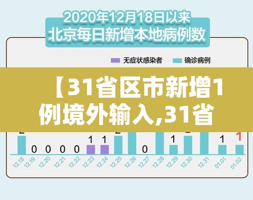 【31省区市新增1例境外输入,31省区市新增22例境外输入】