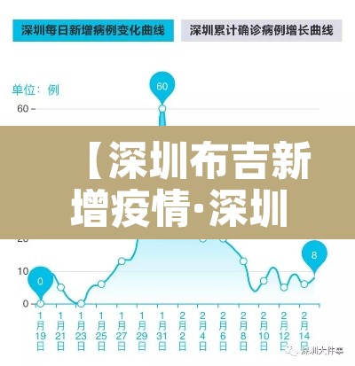 【深圳布吉新增疫情·深圳布吉发现新冠病毒】 【深圳布吉新增疫情·深圳布吉发现新冠病毒】