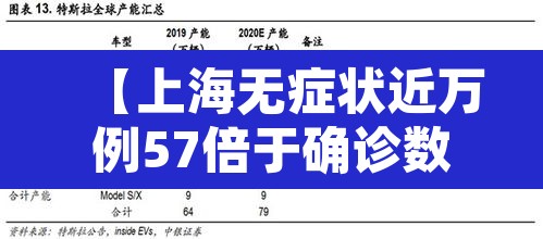 【上海无症状近万例57倍于确诊数,上海一无症状感染者转为确诊病例】