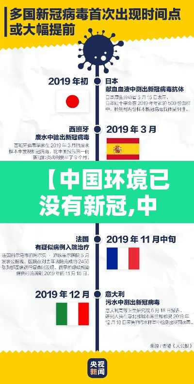 【中国环境已没有新冠,中国没有新冠病人了吗】