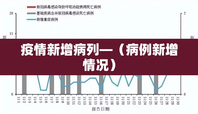 疫情新增病列—（病例新增情况）