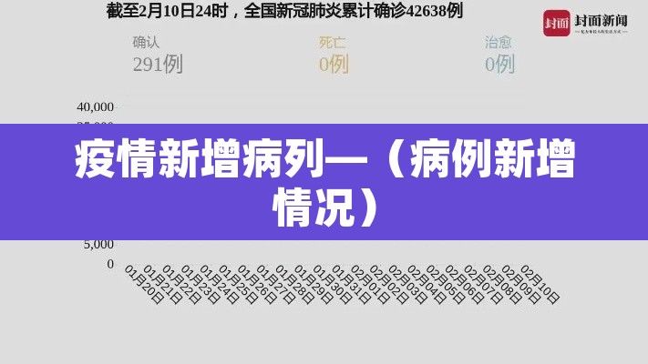疫情新增病列—（病例新增情况）