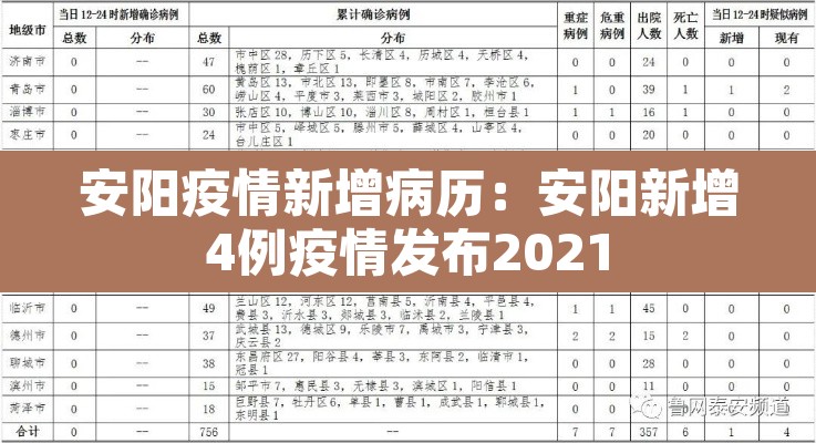 安阳疫情新增病历：安阳新增4例疫情发布2021