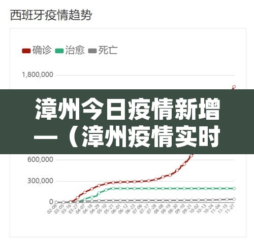 漳州今日疫情新增—（漳州疫情实时发布）