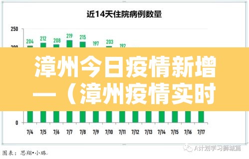 漳州今日疫情新增—（漳州疫情实时发布）