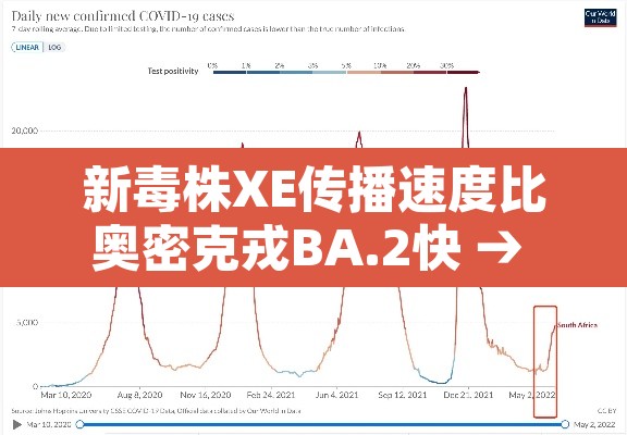 新毒株XE传播速度比奥密克戎BA.2快 → 一种新的超级毒株传染力极强