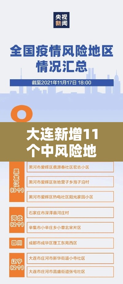 大连新增11个中风险地区—(大连新增11个中风险地区是哪里) 大连新增11个中风险地区—(大连新增11个中风险地区是哪里)