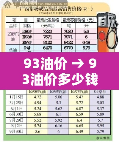 93油价 → 93油价多少钱一升