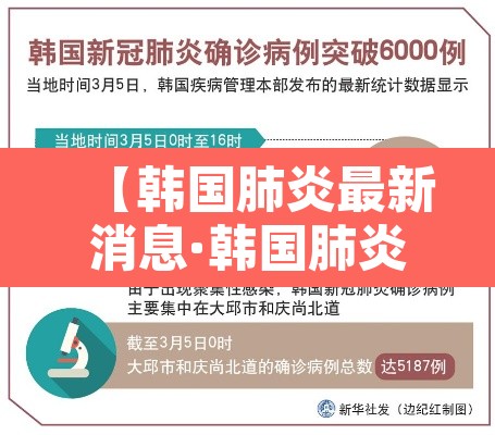 【韩国肺炎最新消息·韩国肺炎疫情最今天新通报】 【韩国肺炎最新消息·韩国肺炎疫情最今天新通报】