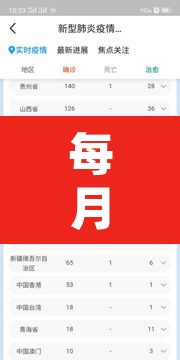 每月新增疫情数据›每月新冠肺炎新增人数的统计图