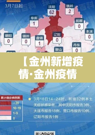 【金州新增疫情·金州疫情最新新闻】